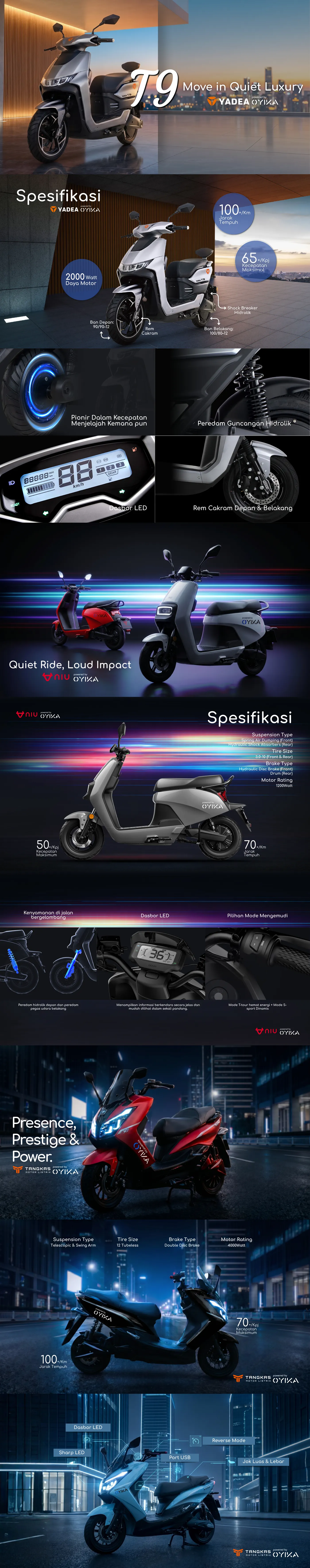 katalog motor listrik oyika bagian 3